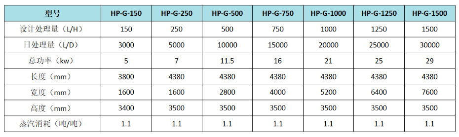 刮板結(jié)晶蒸發(fā)器參數(shù)型號